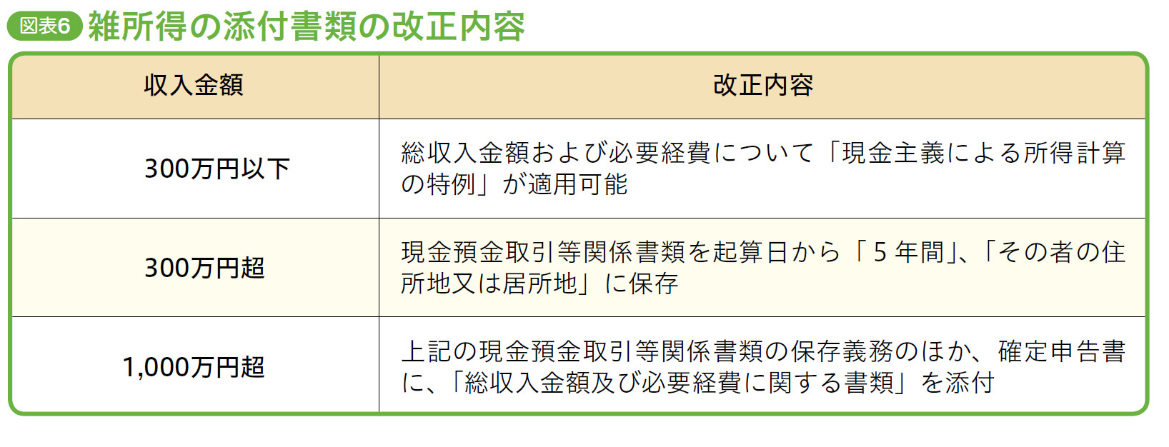 確定申告 副業収入の書き方 必要書類は 記入例つきでご紹介 暮らしのnews