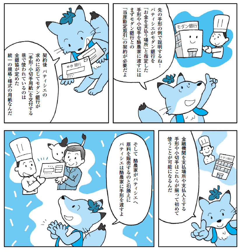 手形・小切手のすべてがわかる本 商取引に失敗しない実践的ノウハウ