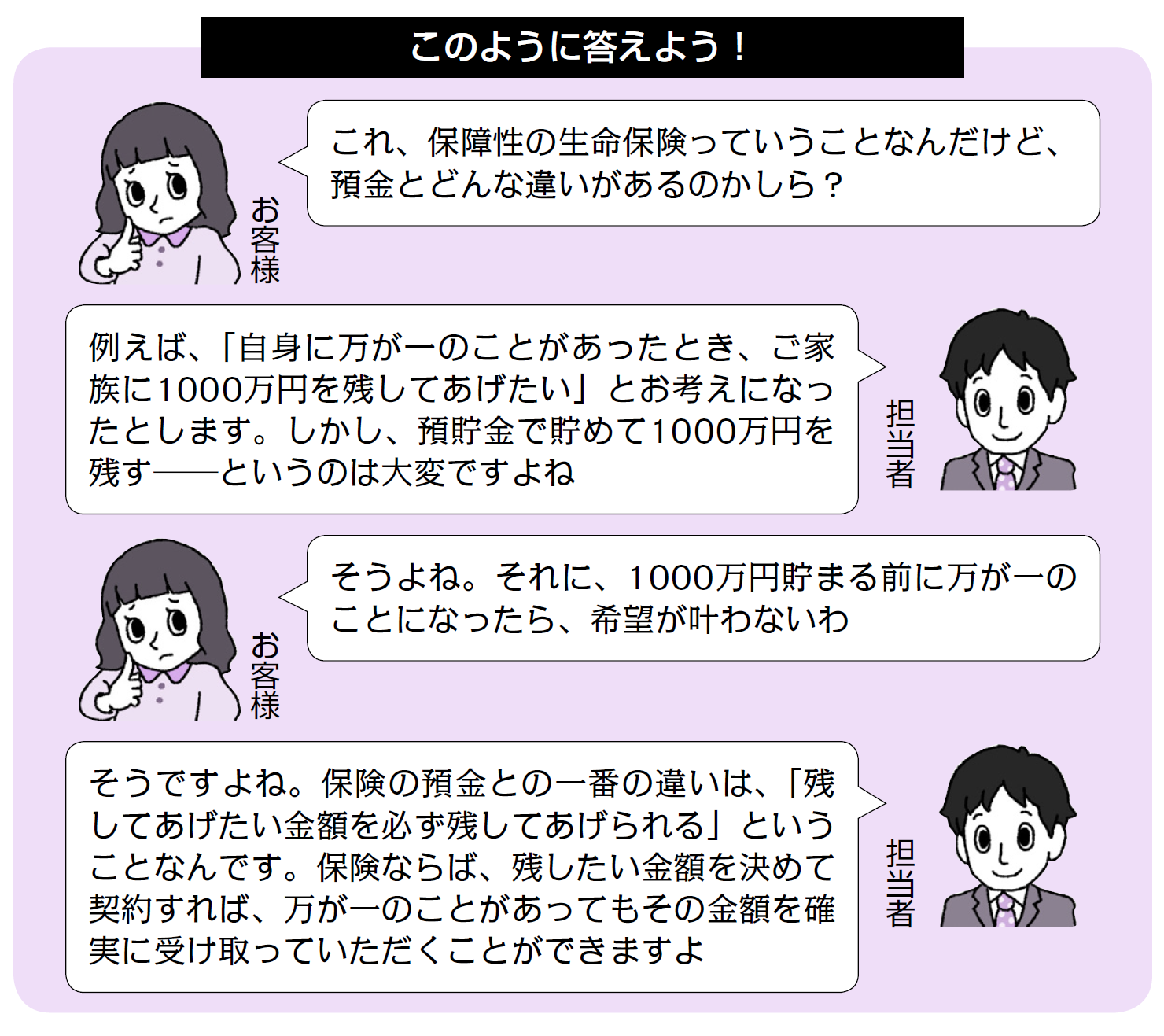 トラブル抑止に効果大 保障性商品に関するよくある質問 回答トーク Kindai Online 近代オンライン