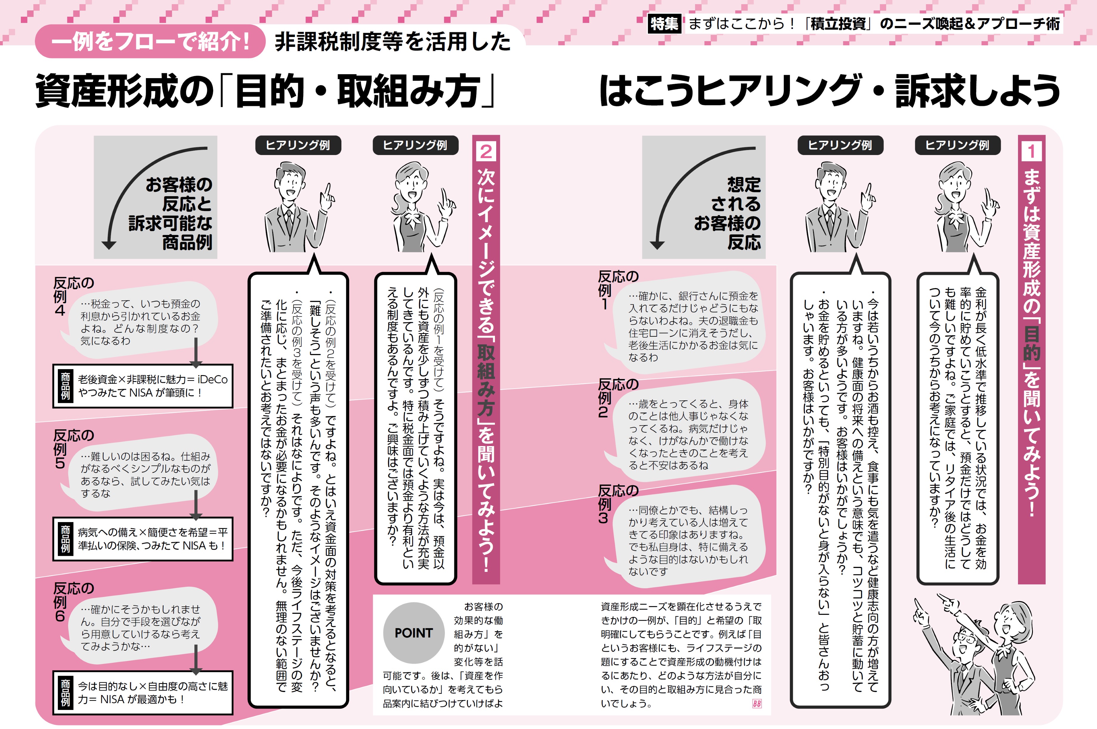 一例をフローで紹介！ 非課税制度等を活用した資産形成の「目的・取組み方」はこうヒアリング・訴求しよう - KINDAI Online - 近代オンライン