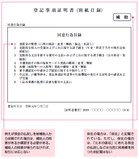 サンプルで理解する 後見等開始に関する書類の見方 Kindai Online 近代オンライン