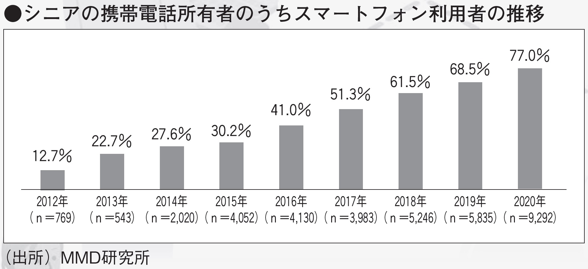高齢のお客様にはネットバンキングの利用をこのように促そう - KINDAI Online - 近代オンライン