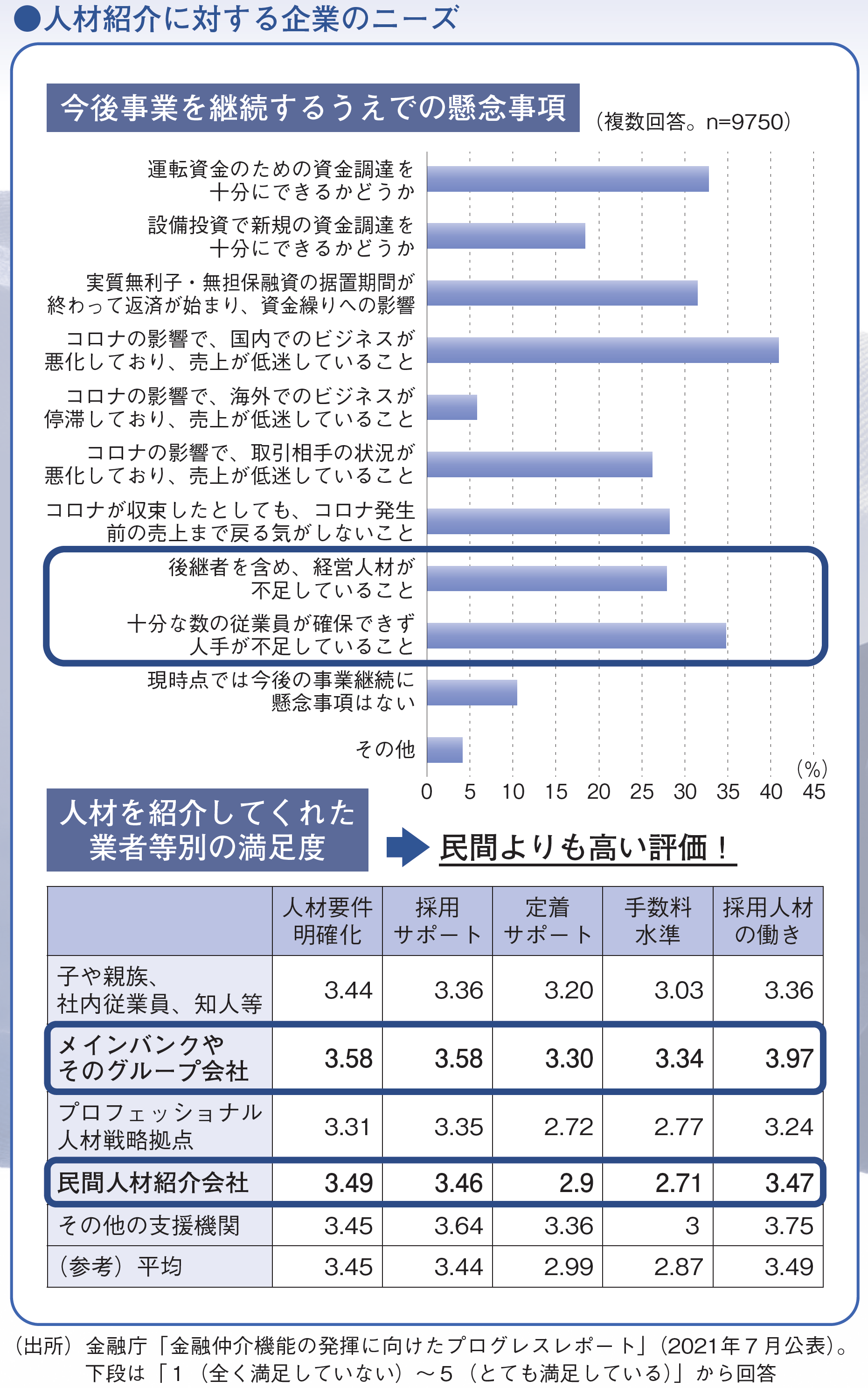 先進金融機関にみる 人材紹介ビジネスの最前線 - KINDAI Online - 近代オンライン