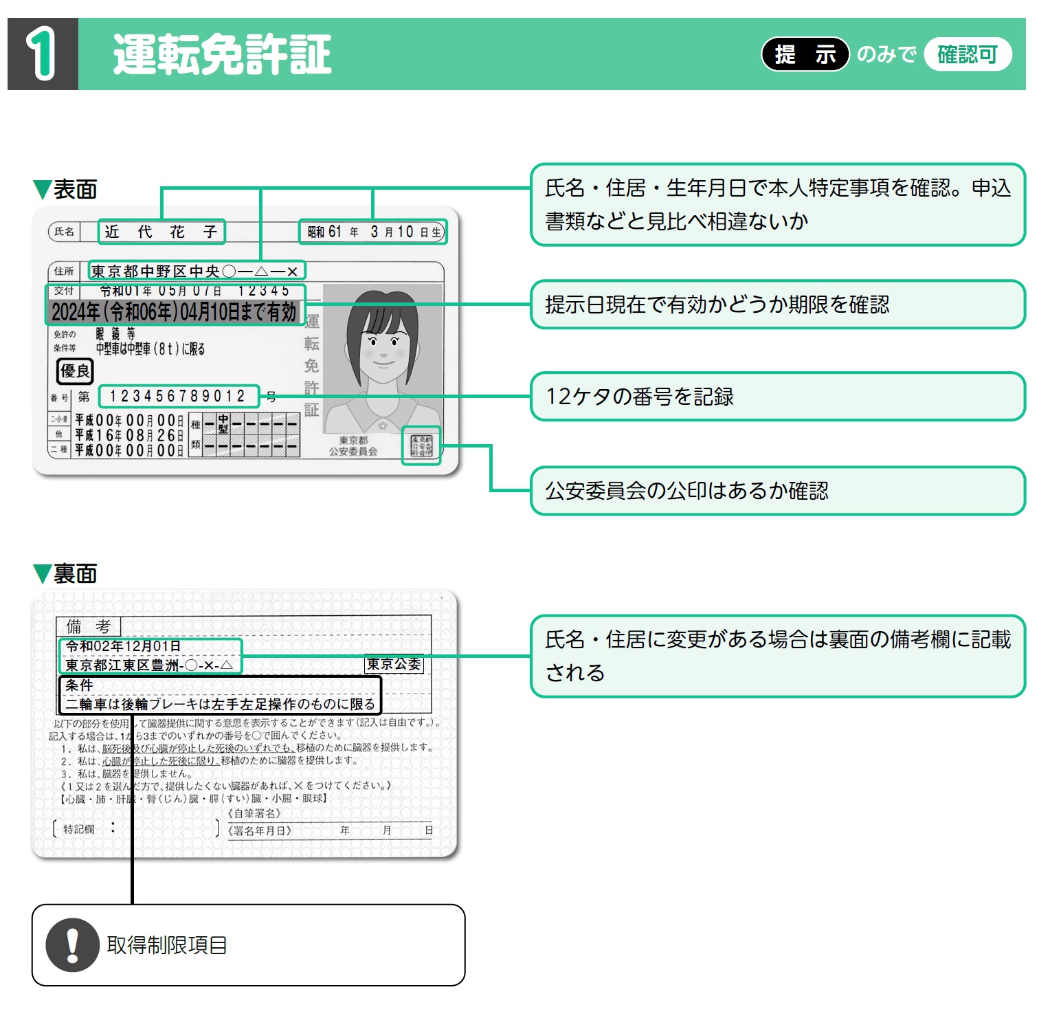 サンプル 個人のお客様の本人確認書類はココを確認！ - KINDAI Online - 近代オンライン