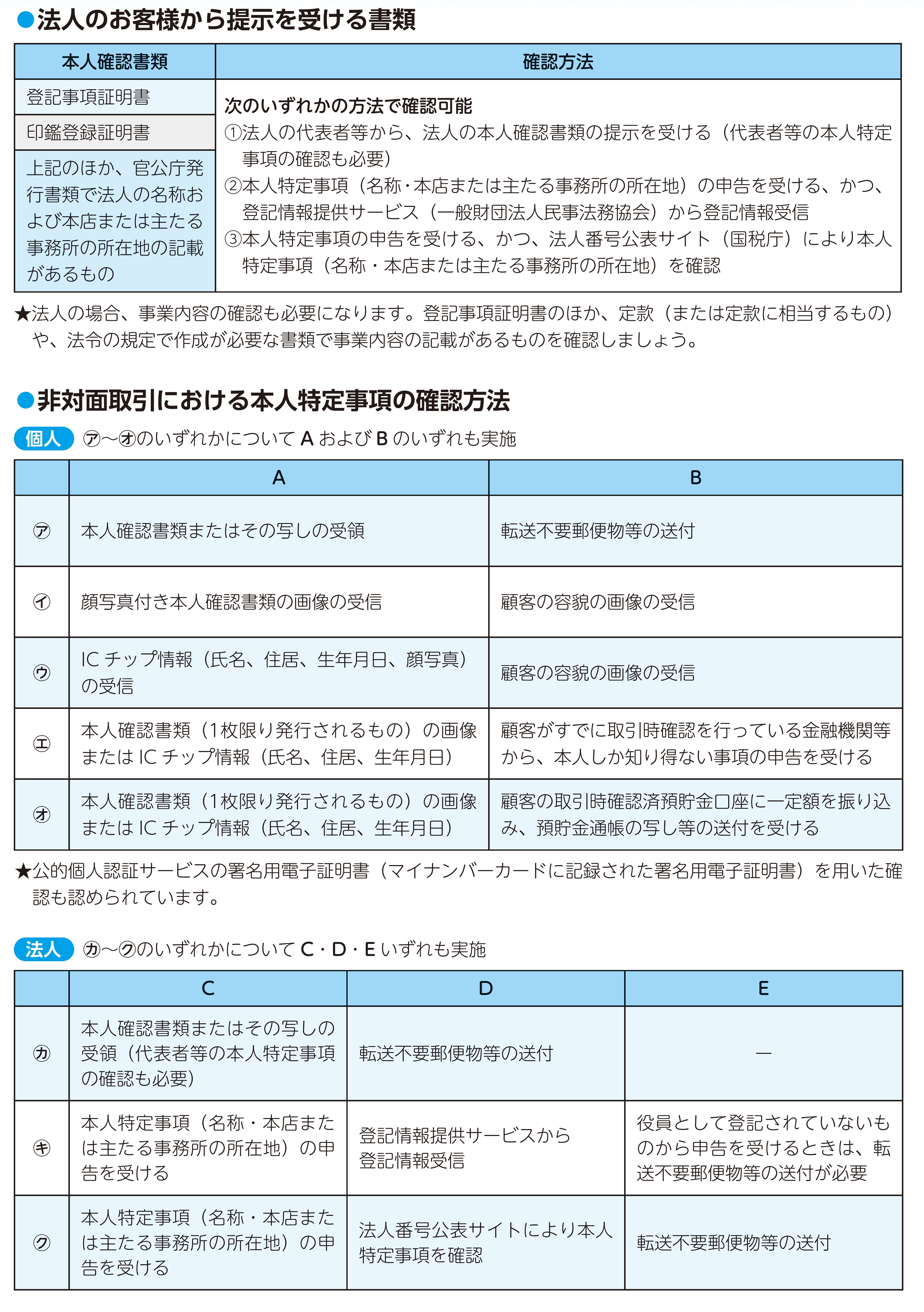 図解&サンプルで理解する！】本人特定事項の確認方法とお客様対応時の