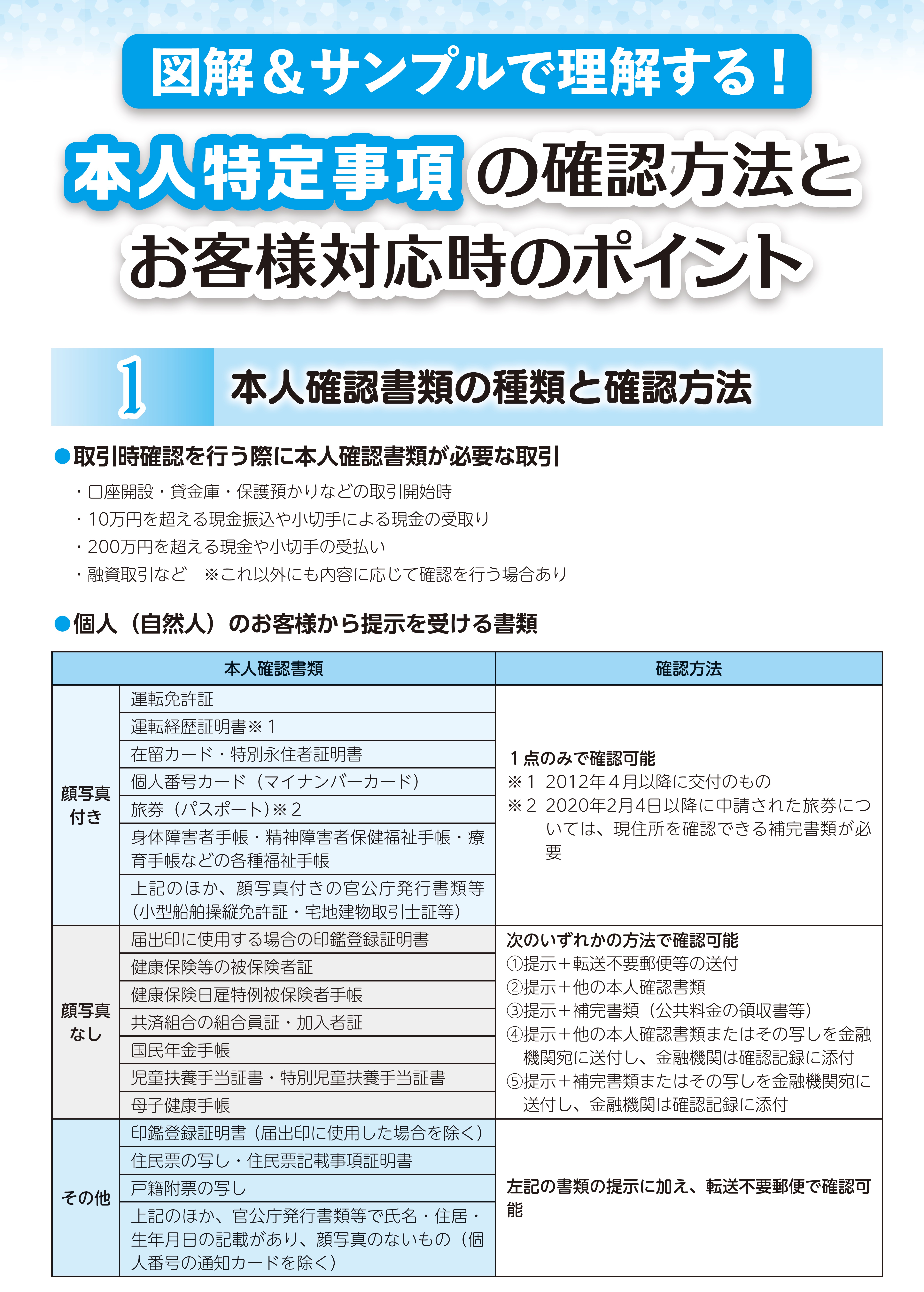 図解&サンプルで理解する！】本人特定事項の確認方法とお客様対応時の