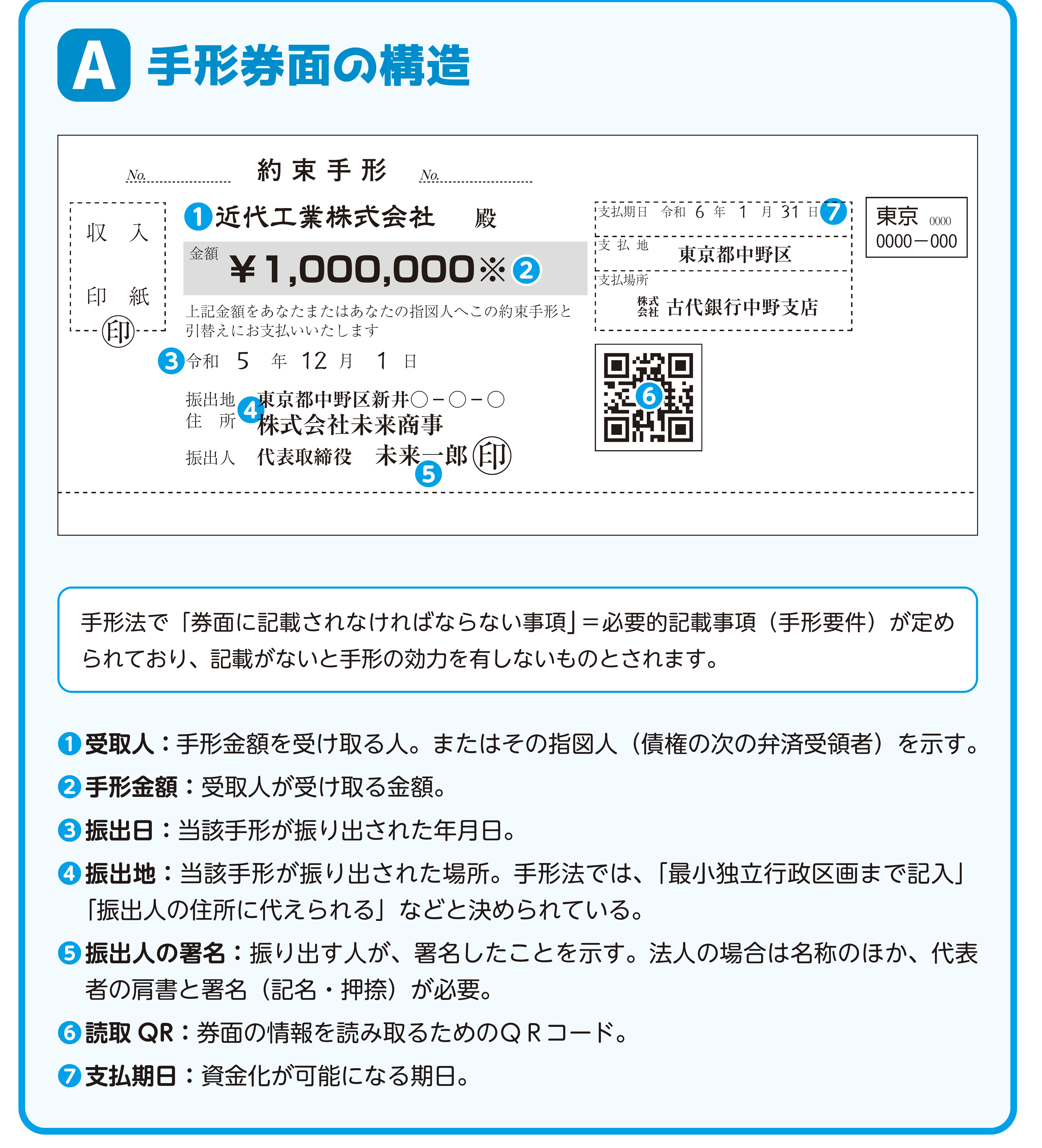 手形・小切手券面の見方と取扱時の留意点を押さえよう - KINDAI Online